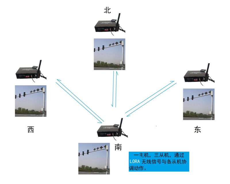 無線太陽(yáng)能信號(hào)機(jī)